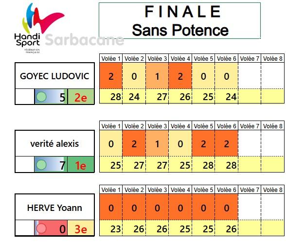 Finale sans potence